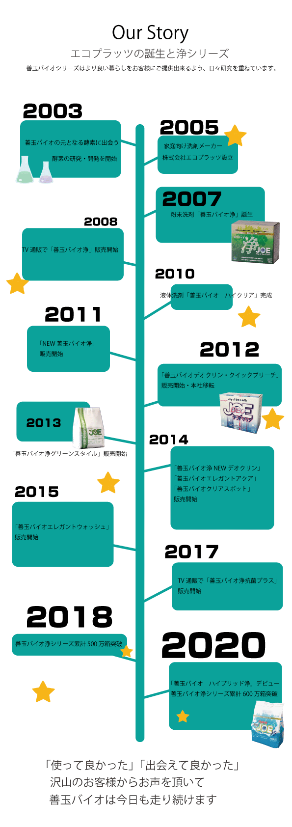 JOEシリーズ 株式会社 エコプラッツ WEB SHOP